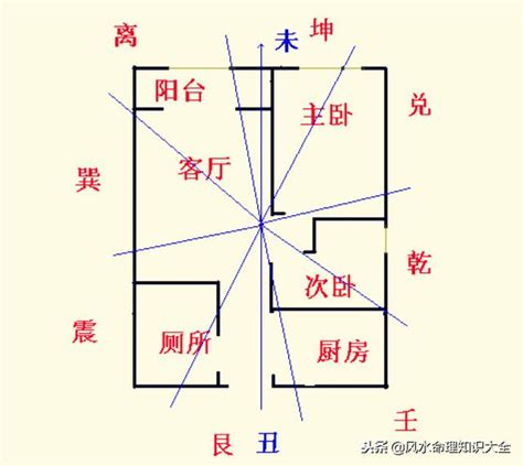 八運旺什麼人|下元八運2004至2023年旺山旺向風水，實例詳解